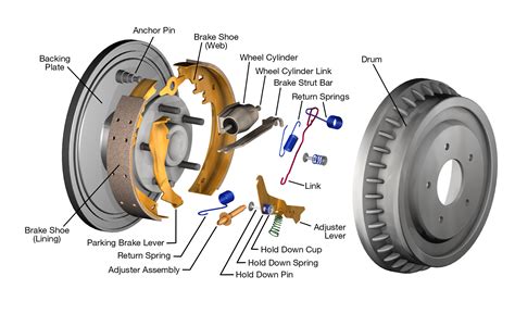 skid steer braking system|Promac Drum Braking System .